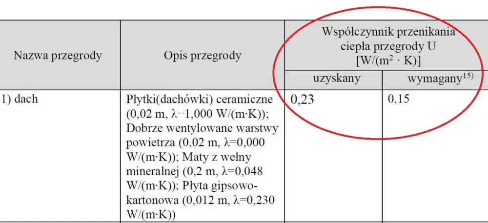 Kiedy wymagana jest charakterystyka energetyczna budynku? Sprawdź to!