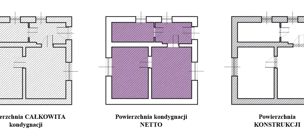 Co to jest powierzchnia całkowita budynku i dlaczego jest ważna?