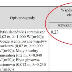 Kiedy wymagana jest charakterystyka energetyczna budynku? Sprawdź to!