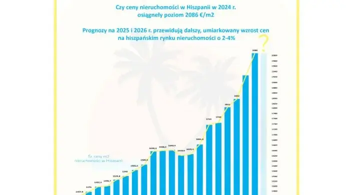 Ile kosztuje wynajem mieszkania w Hiszpanii? Ceny, które zaskakują