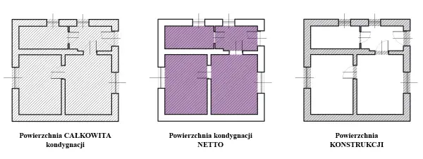 Co to jest powierzchnia całkowita budynku i dlaczego jest ważna?
